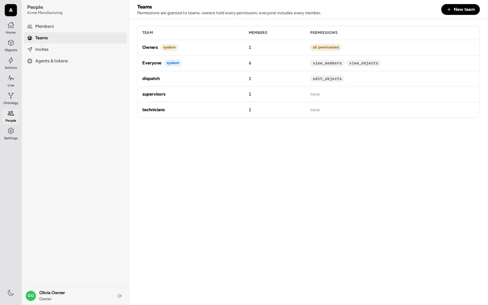 Teams and their permissions